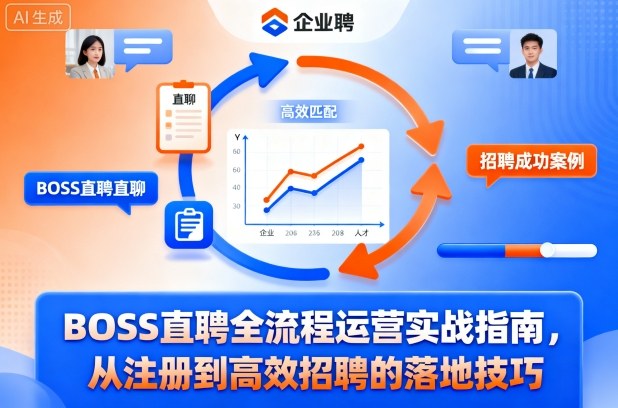 BOSS直聘全流程运营实战指南,从注册到高效招聘的落地技巧-来友网创