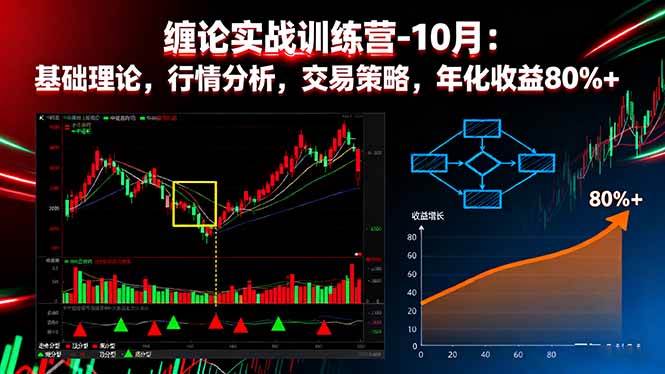 (16398期)缠论实战训练营-10月:基础理论,行情分析,交易策略,年化收益80%+-来友网创