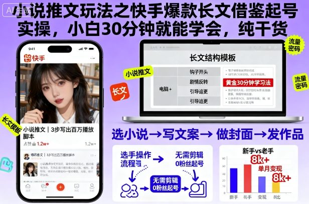 小说推文玩法之快手爆款长文借鉴起号实操,小白30分钟就能学会,纯干货-来友网创