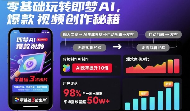 零基础玩转即梦AI,爆款视频创作秘籍-来友网创