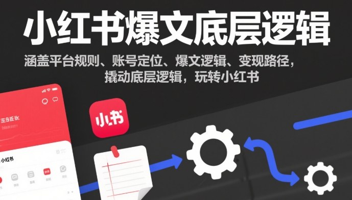 小红书爆文底层逻辑,涵盖平台规则、账号定位、爆文逻辑、变现路径,撬动底层逻辑,玩转小红书-来友网创