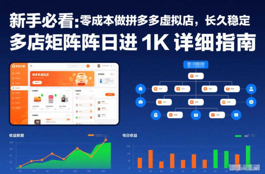 新手必看:零成本做拼多多虚拟店,长久稳定,多店矩阵日进1K详细指南【揭秘】-来友网创