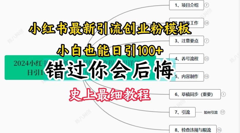 2024小红书引流创业粉史上最细教程，手把手教你引流【揭秘】-来友网创