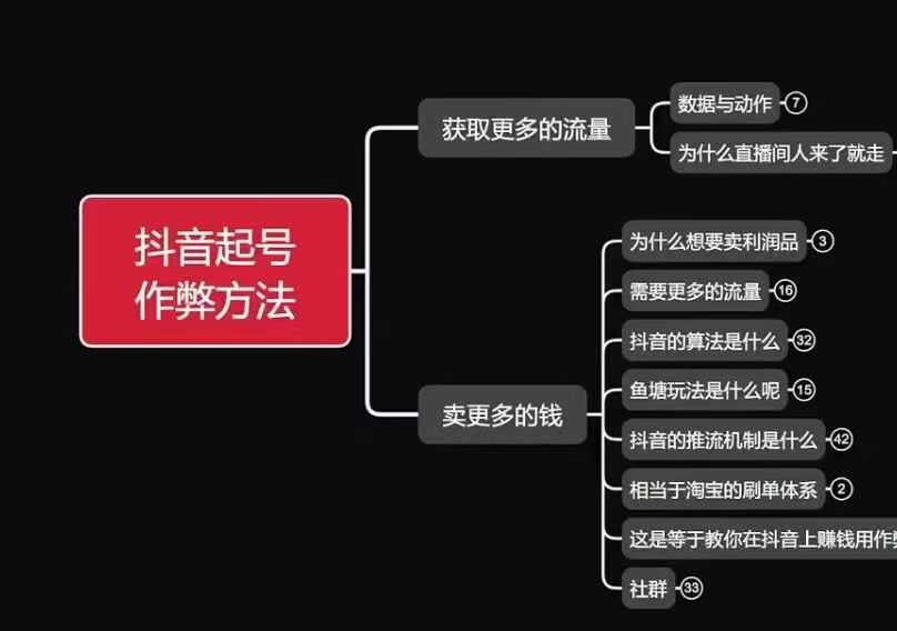 古木抖音起号作弊方法鱼塘起号，获取更多流量，卖更多的钱-来友网创