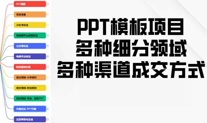 （13942期）PPT模板项目，多种细分领域，多种渠道成交方式，实操教学-来友网创