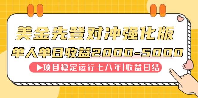 （14906期）连续8年创单日收入NO.1项目，日收益2000-5000-来友网创
